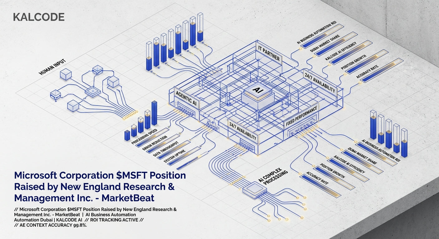 Microsoft Corporation $MSFT Position Raised by New England Research & Management Inc. - MarketBeat | AI Business Automation Automation Dubai | KALCODE AI
