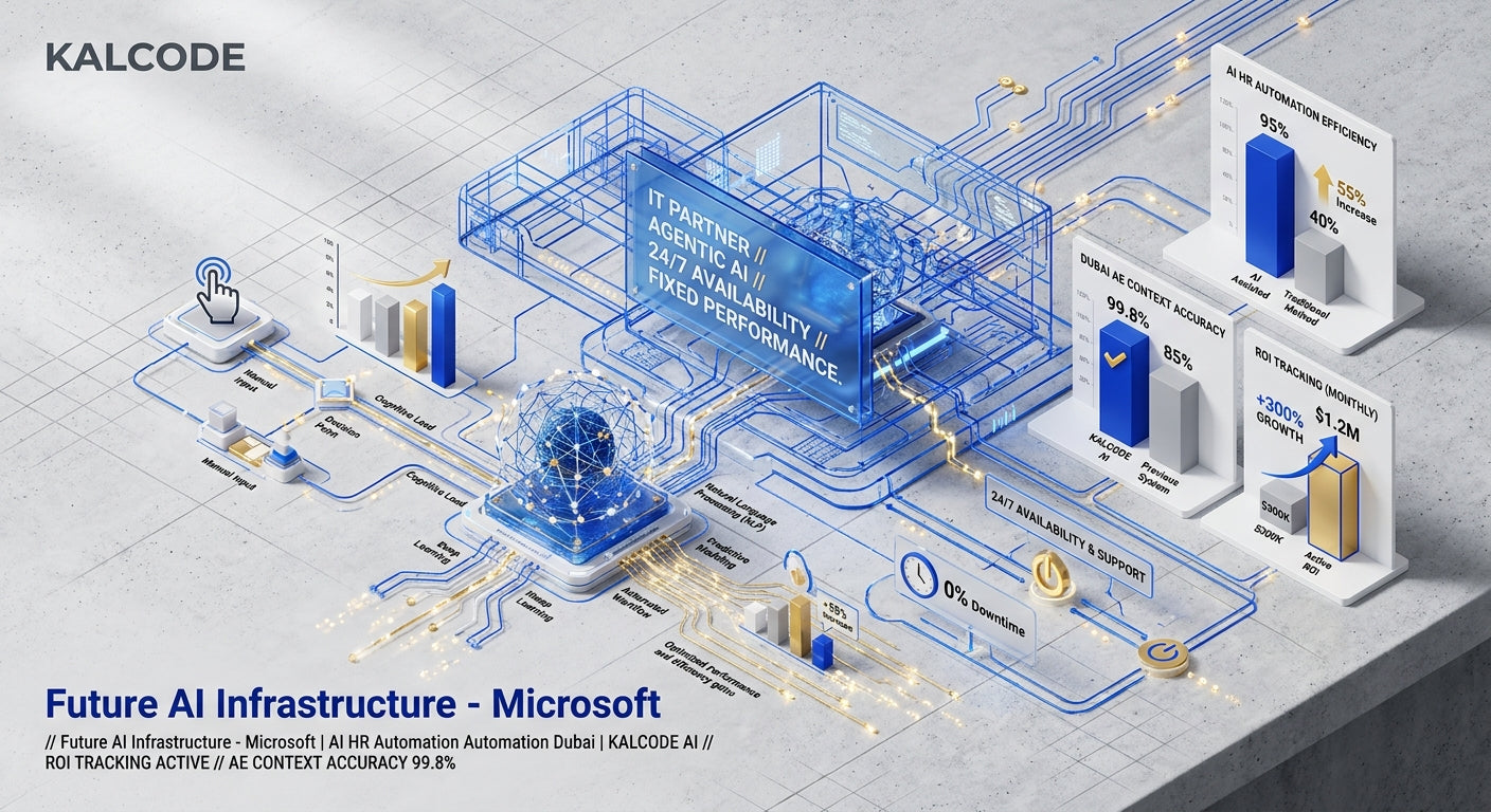 Future AI Infrastructure - Microsoft | AI HR Automation Automation Dubai | KALCODE AI