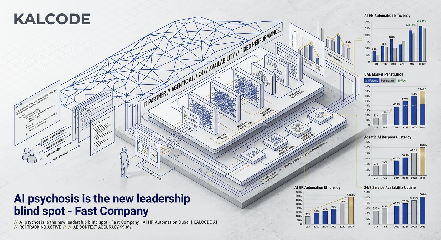 AI psychosis is the new leadership blind spot - Fast Company | AI HR Automation Automation Dubai | KALCODE AI