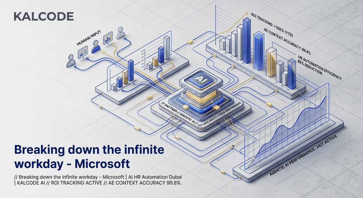 Breaking down the infinite workday - Microsoft | AI HR Automation Automation Dubai | KALCODE AI