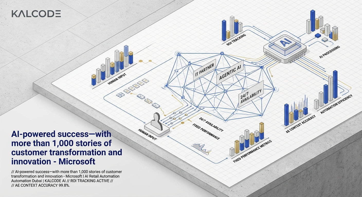 AI-powered success—with more than 1,000 stories of customer transformation and innovation - Microsoft | AI Retail Automation Automation Dubai | KALCODE AI