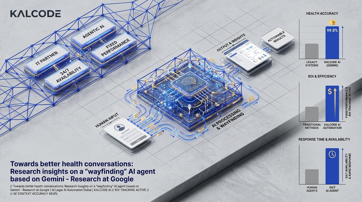 Towards better health conversations: Research insights on a “wayfinding” AI agent based on Gemini - Research at Google | AI Legal AI Automation Dubai | KALCODE AI