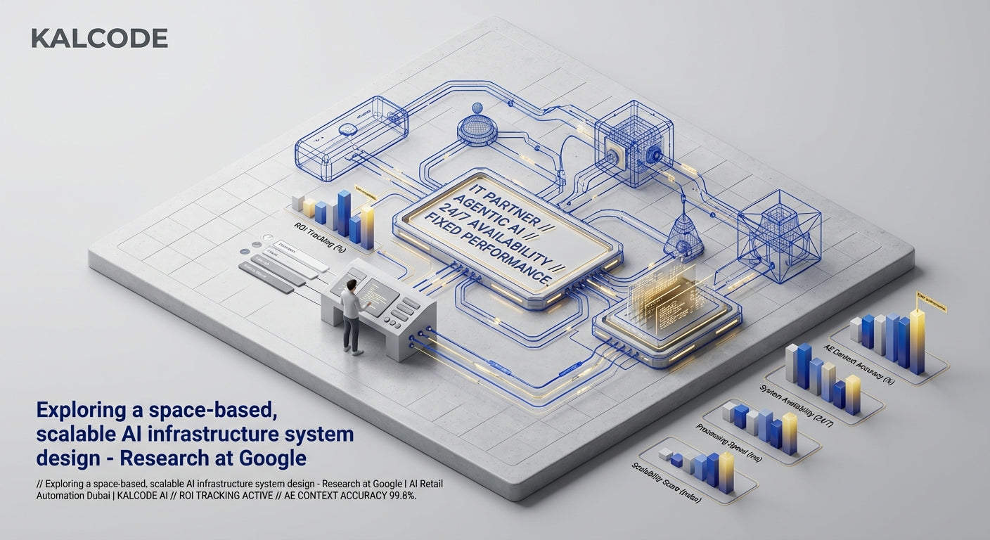 Exploring a space-based, scalable AI infrastructure system design - Research at Google | AI Retail Automation Automation Dubai | KALCODE AI