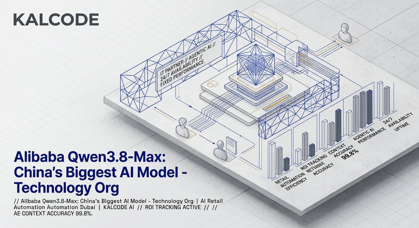 Alibaba Qwen3.8-Max: China's Biggest AI Model - Technology Org | AI Retail Automation Automation Dubai | KALCODE AI