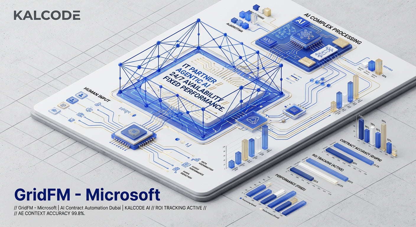 GridFM - Microsoft | AI Contract Automation Automation Dubai | KALCODE AI