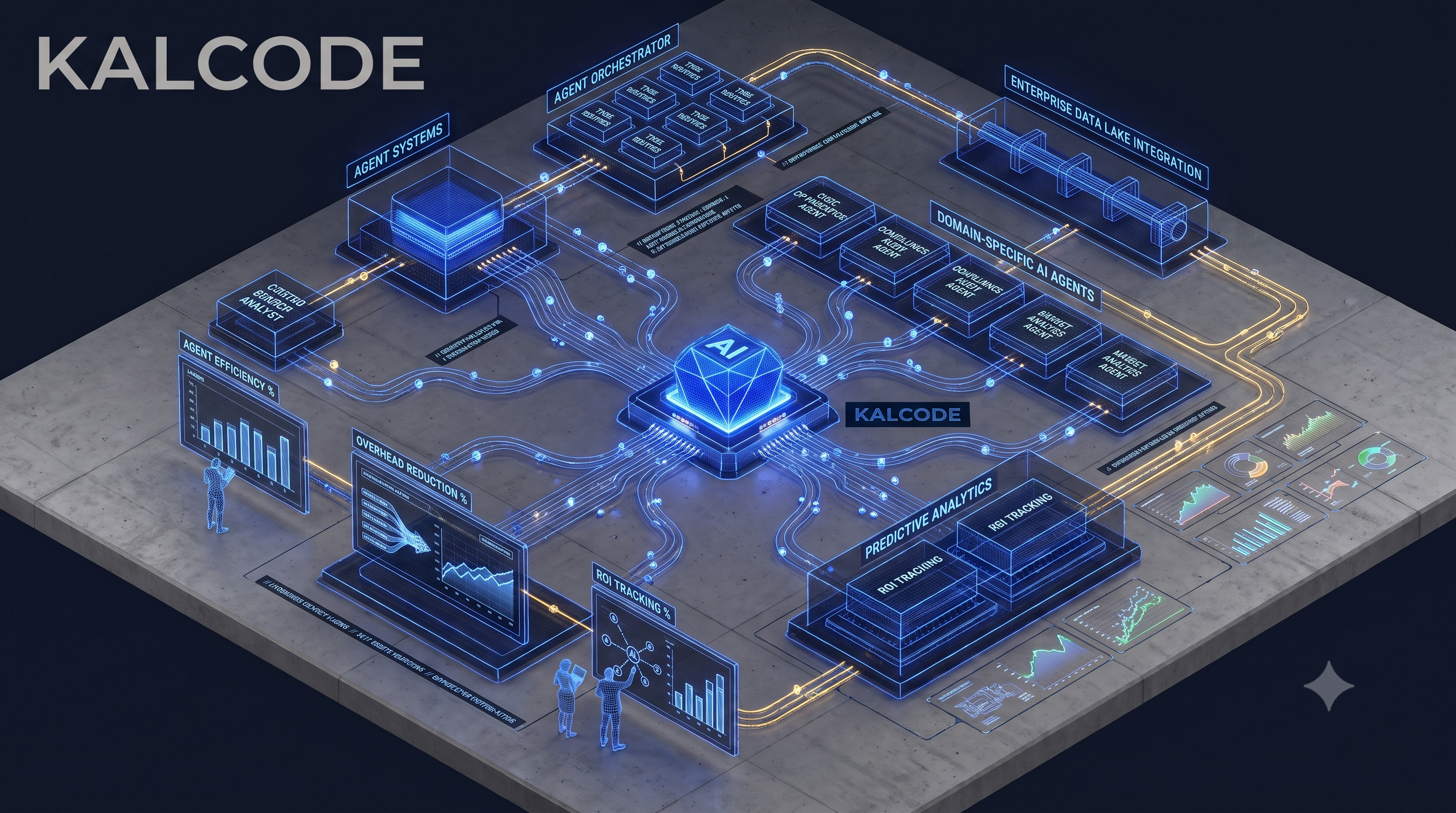 KALCODE AI agent architecture diagram displaying real-time data flow pipelines, RAG ingestion, and agentic orchestration nodes.