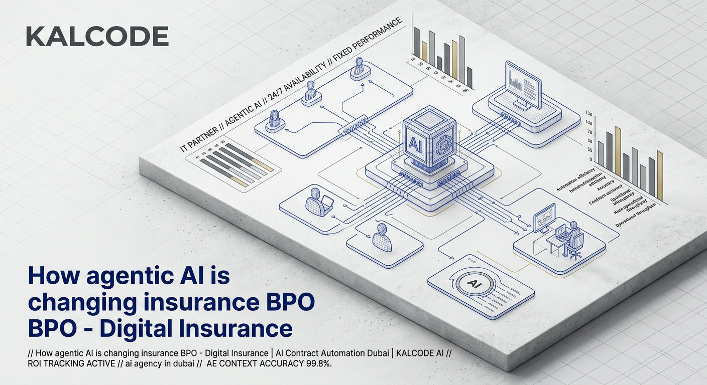 How agentic AI is changing insurance BPO - Digital Insurance | AI Contract Automation Automation Dubai | KALCODE AI