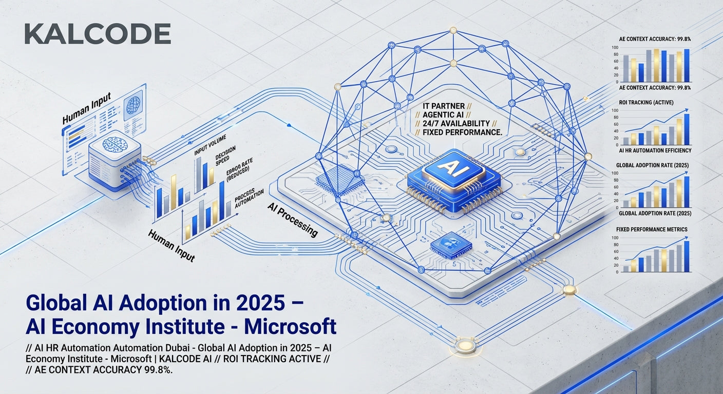 AI HR Automation Automation Dubai - Global AI Adoption in 2025 – AI Economy Institute - Microsoft | KALCODE AI