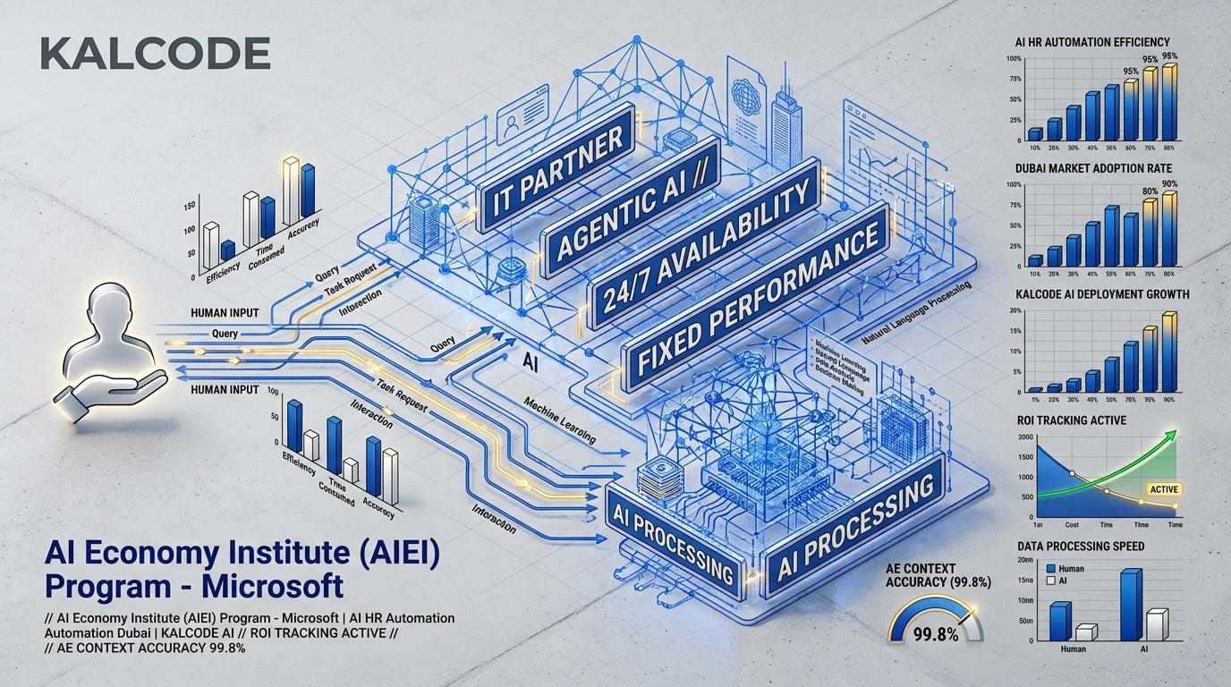 AI Economy Institute (AIEI) Program - Microsoft | AI HR Automation Automation Dubai | KALCODE AI