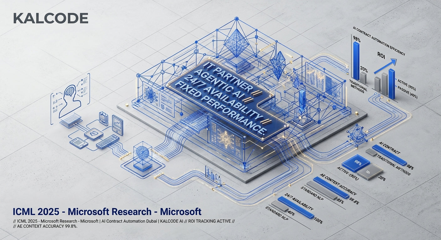 ICML 2025 - Microsoft Research - Microsoft | AI Contract Automation Automation Dubai | KALCODE AI