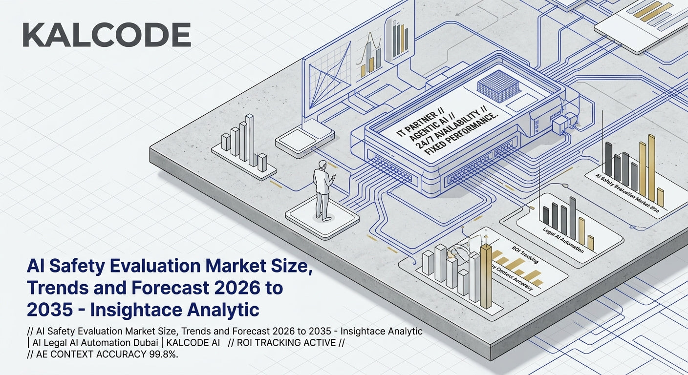 AI Safety Evaluation Market Size, Trends and Forecast 2026 to 2035 - Insightace Analytic | AI Legal AI Automation Dubai | KALCODE AI